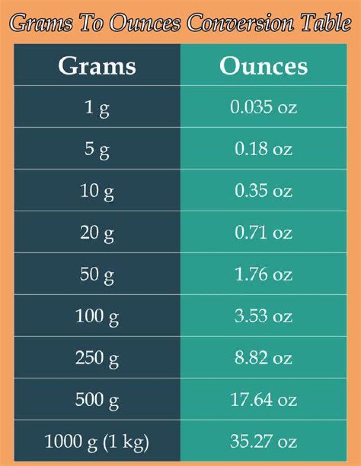 100 Grams to Oz: A Comprehensive Guide to Conversion, Usage, and Practical Applications