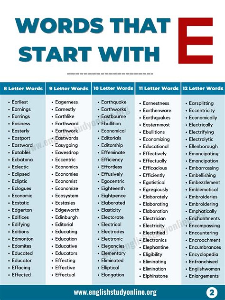5 Letter Words That Start With E: A Comprehensive Guide