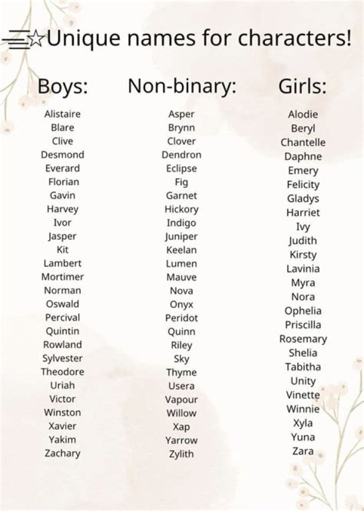 All Theanrio Characters Names: A Comprehensive Guide