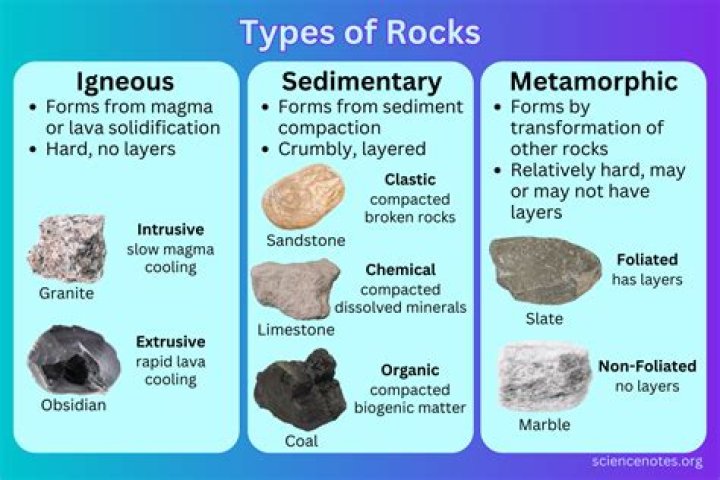 Exploring Weak Rock Types: Understanding Their Characteristics and Importance