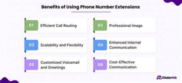 How to Call an Extension: A Comprehensive Guide for Effective Communication