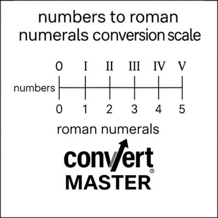 XLVIII Roman Numerals: Understanding, Conversion, and Historical Context